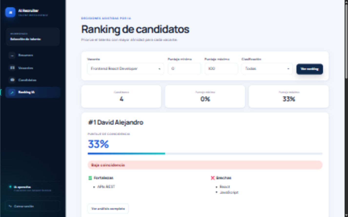 Ranking inteligente de candidatos por afinidad